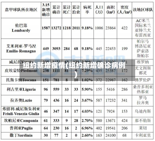 纽约新增疫情(纽约新增确诊病例)-第1张图片
