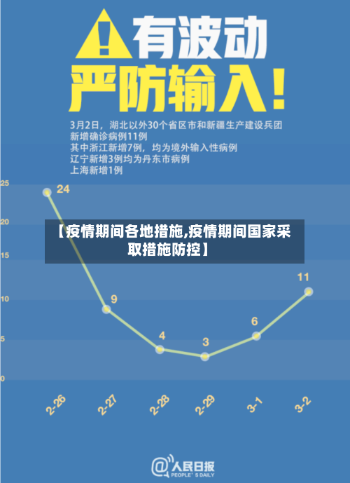 【疫情期间各地措施,疫情期间国家采取措施防控】-第3张图片