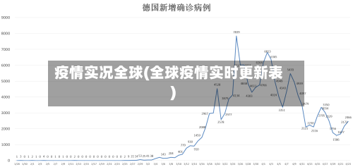 疫情实况全球(全球疫情实时更新表)-第1张图片