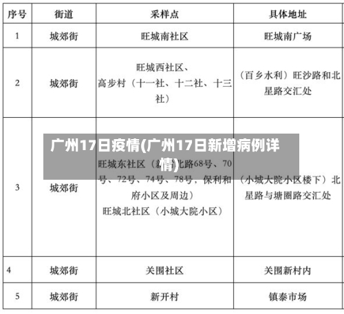 广州17日疫情(广州17日新增病例详情)-第2张图片