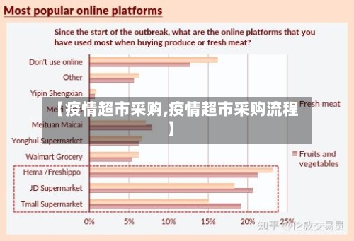 【疫情超市采购,疫情超市采购流程】-第1张图片