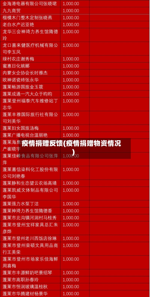 疫情捐赠反馈(疫情捐赠物资情况)-第3张图片