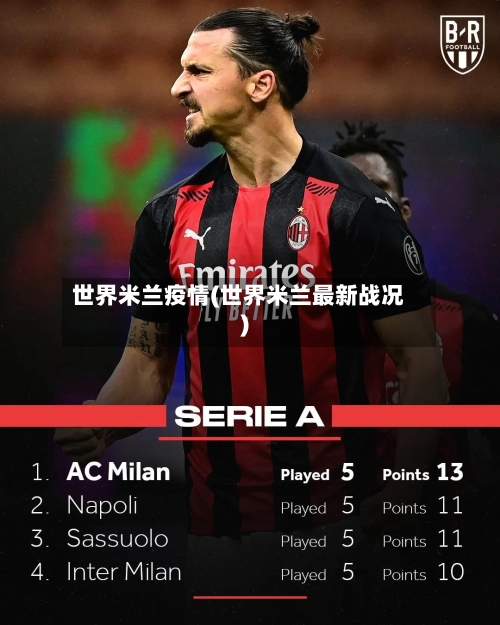 世界米兰疫情(世界米兰最新战况)-第3张图片