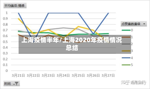 上海疫情半年/上海2020年疫情情况总结-第3张图片