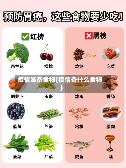 疫情准备食物(疫情备什么食物)-第2张图片
