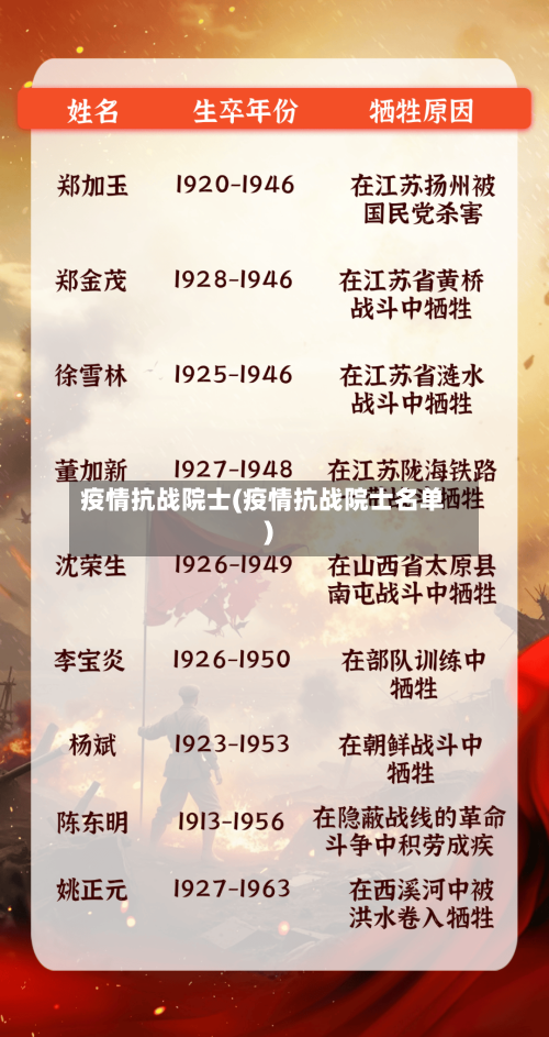 疫情抗战院士(疫情抗战院士名单)-第2张图片