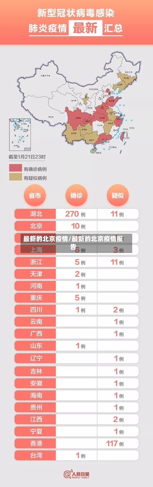 最新的北京疫情/最新的北京疫情报告-第2张图片