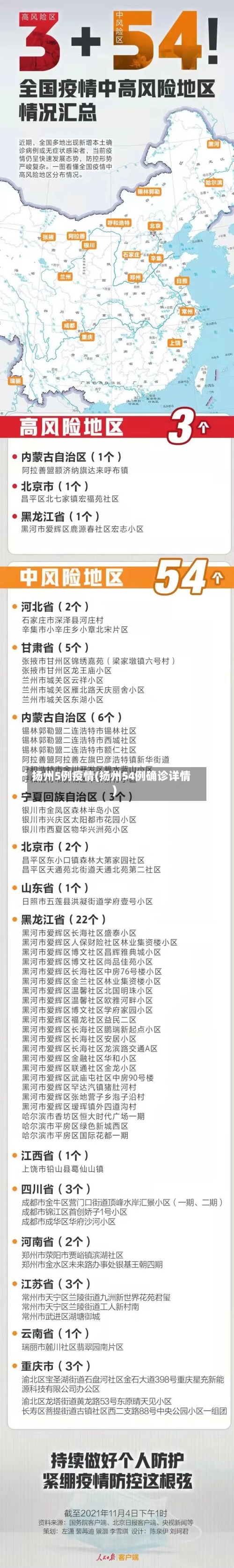 扬州5例疫情(扬州54例确诊详情)-第1张图片