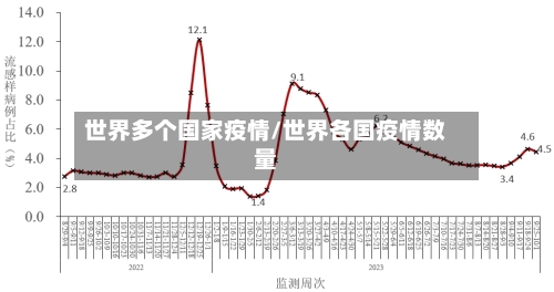 世界多个国家疫情/世界各国疫情数量-第3张图片