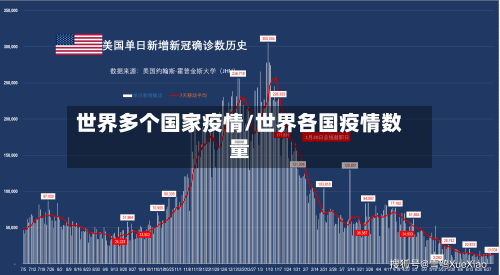 世界多个国家疫情/世界各国疫情数量-第2张图片
