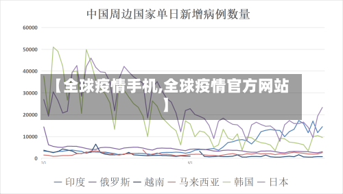 【全球疫情手机,全球疫情官方网站】-第2张图片