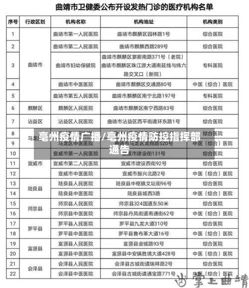 亳州疫情广播/亳州疫情防控指挥部通告-第1张图片