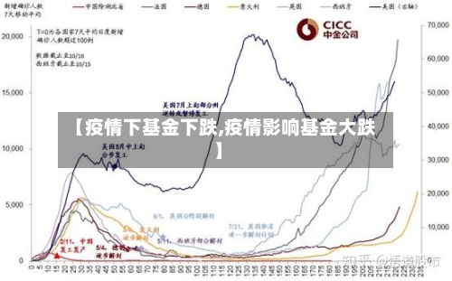 【疫情下基金下跌,疫情影响基金大跌】-第1张图片