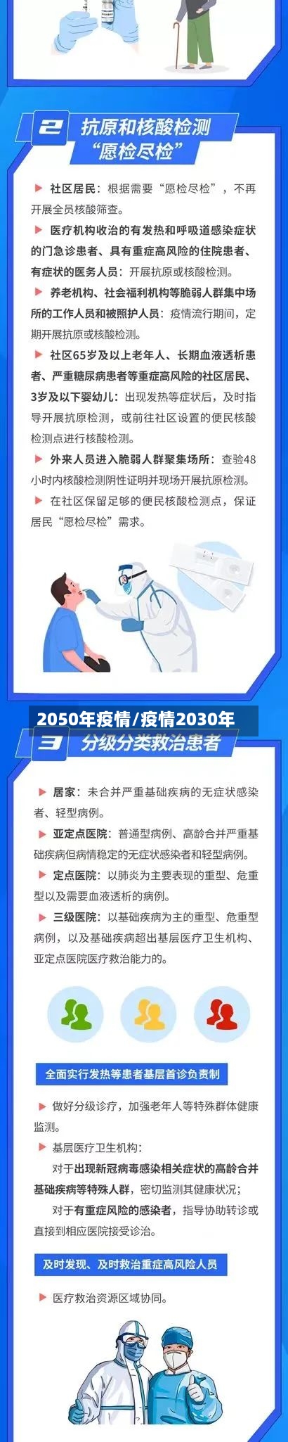 2050年疫情/疫情2030年-第2张图片