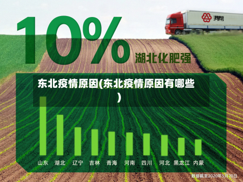 东北疫情原因(东北疫情原因有哪些)-第1张图片