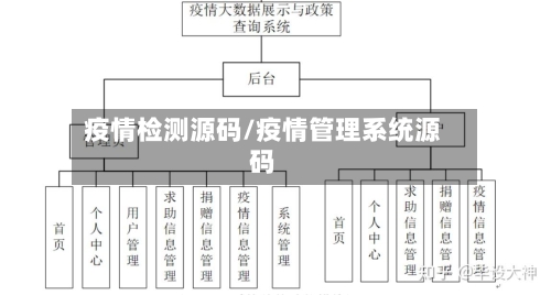 疫情检测源码/疫情管理系统源码-第2张图片