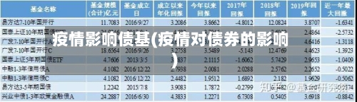 疫情影响债基(疫情对债券的影响)-第1张图片