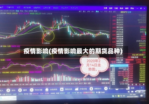 疫情影响(疫情影响最大的期货品种)-第1张图片