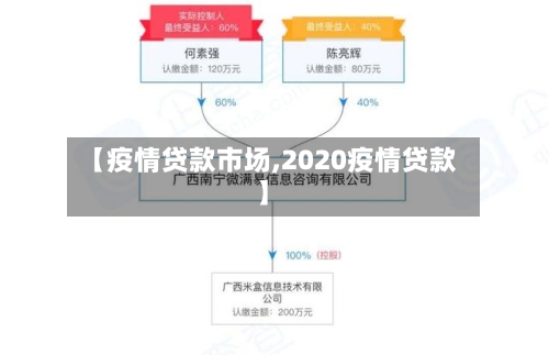【疫情贷款市场,2020疫情贷款】-第2张图片