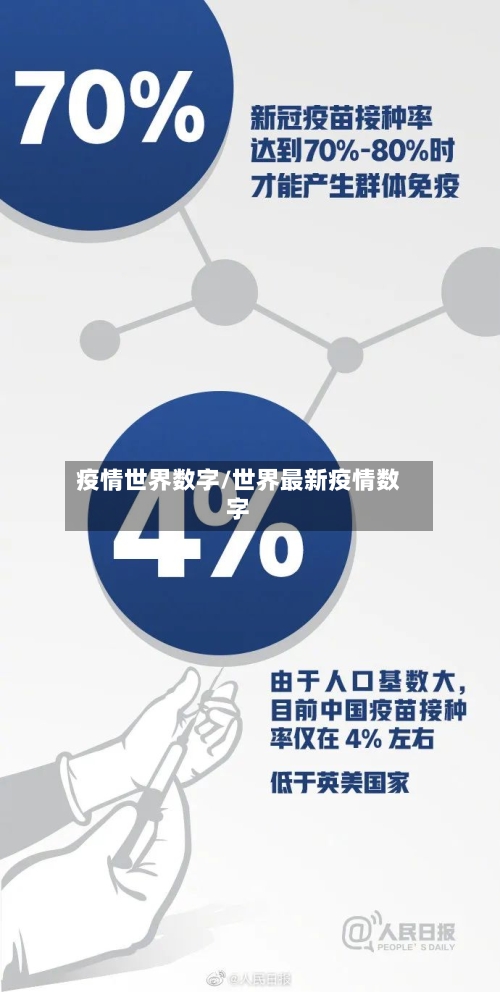 疫情世界数字/世界最新疫情数字-第1张图片