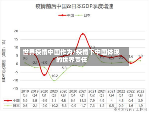 世界疫情中国作为/疫情下中国体现的世界责任-第2张图片