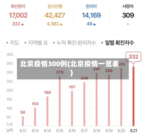 北京疫情300例(北京疫情一览表)-第2张图片