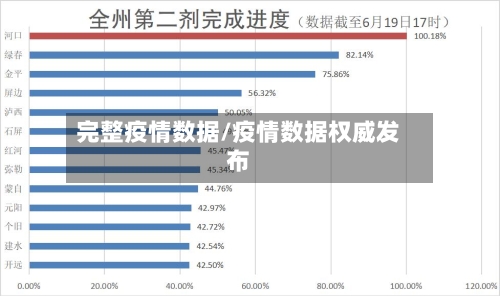 完整疫情数据/疫情数据权威发布-第1张图片
