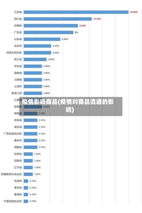 疫情影响商品(疫情对商品流通的影响)-第1张图片