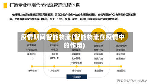疫情期间智能物流(智能物流在疫情中的作用)-第3张图片