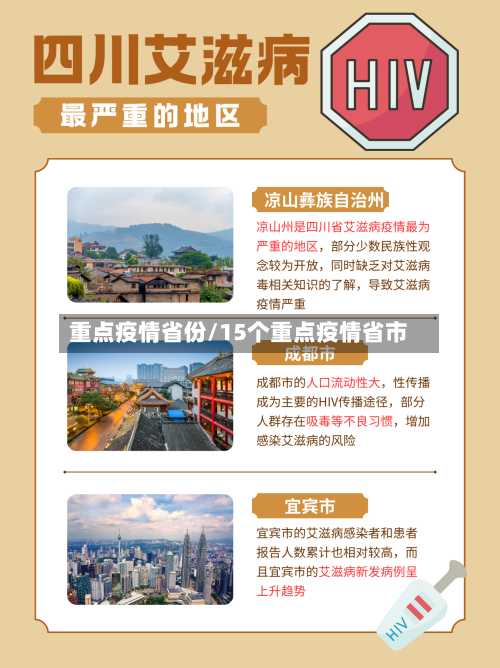 重点疫情省份/15个重点疫情省市-第1张图片