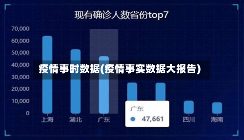 疫情事时数据(疫情事实数据大报告)-第2张图片