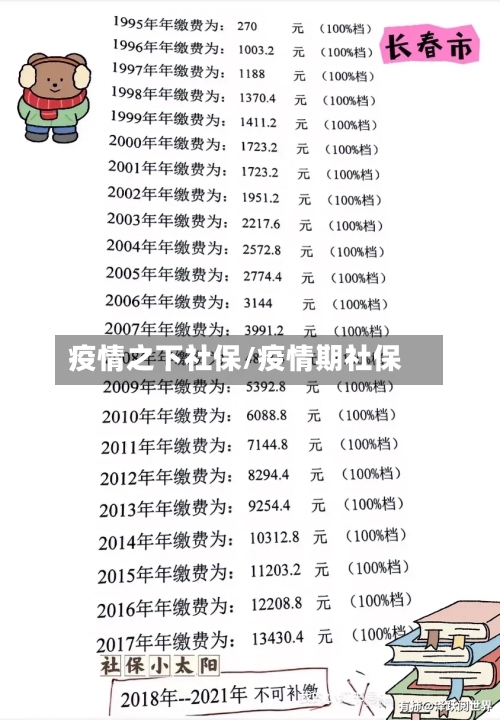 疫情之下社保/疫情期社保-第1张图片