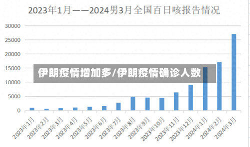 伊朗疫情增加多/伊朗疫情确诊人数-第1张图片