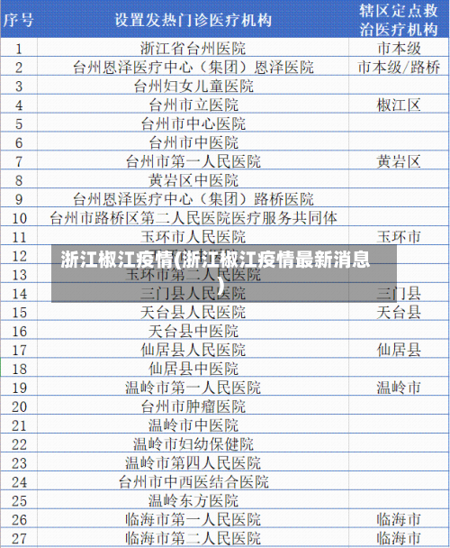 浙江椒江疫情(浙江椒江疫情最新消息)-第1张图片