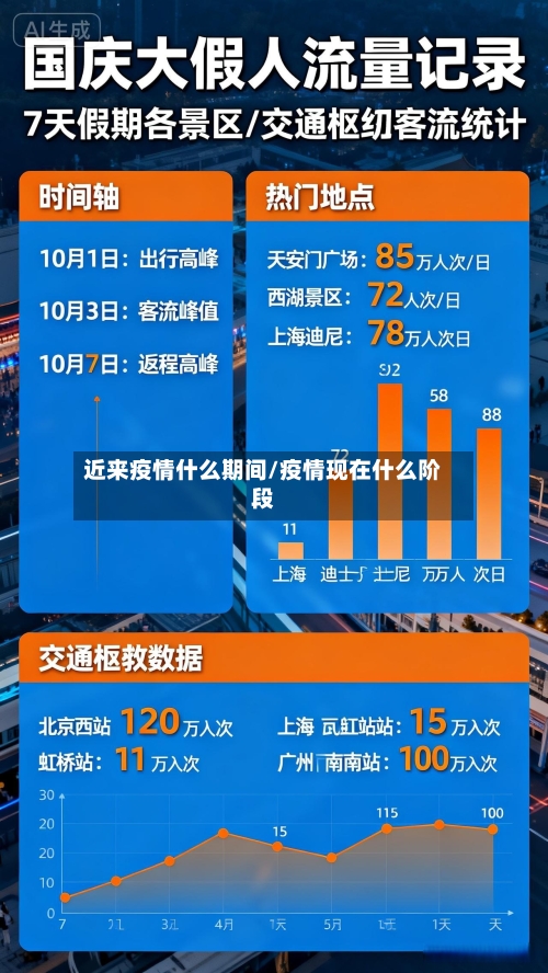 近来疫情什么期间/疫情现在什么阶段-第3张图片