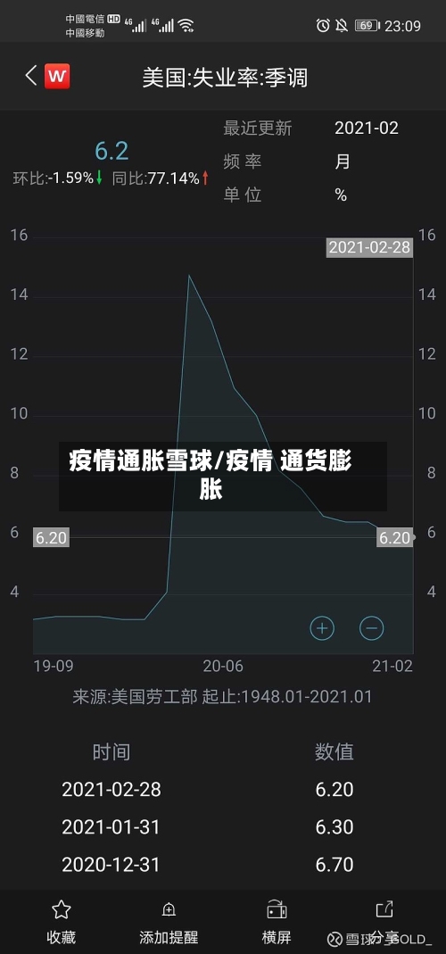 疫情通胀雪球/疫情 通货膨胀-第2张图片