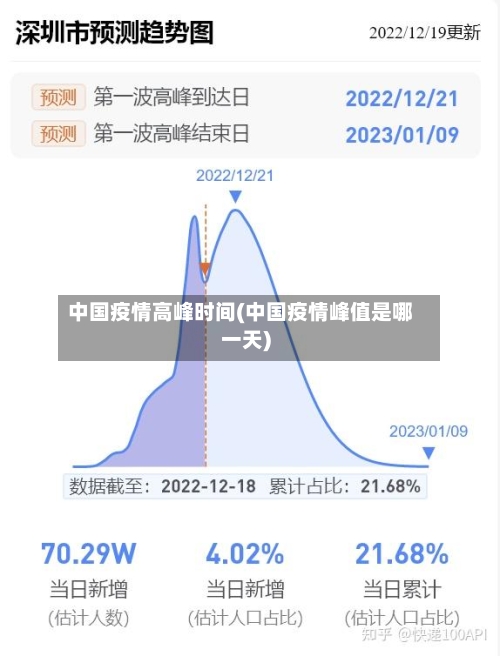 中国疫情高峰时间(中国疫情峰值是哪一天)-第2张图片