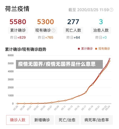 疫情无国界/疫情无国界是什么意思-第1张图片