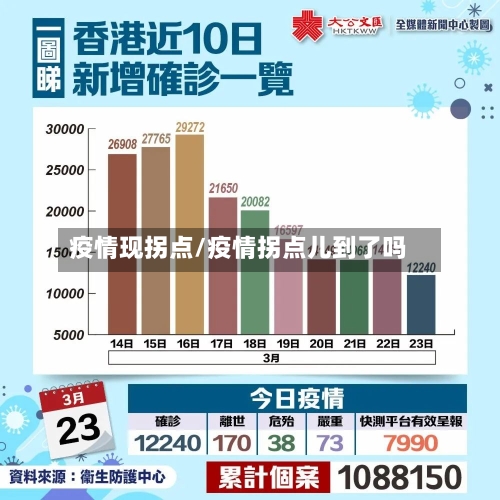 疫情现拐点/疫情拐点儿到了吗-第1张图片