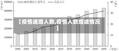 【疫情递增人数,疫情人数增减情况】-第1张图片