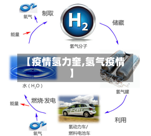 【疫情氢力奎,氢气疫情】-第1张图片