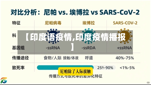 【印度语疫情,印度疫情播报】-第1张图片