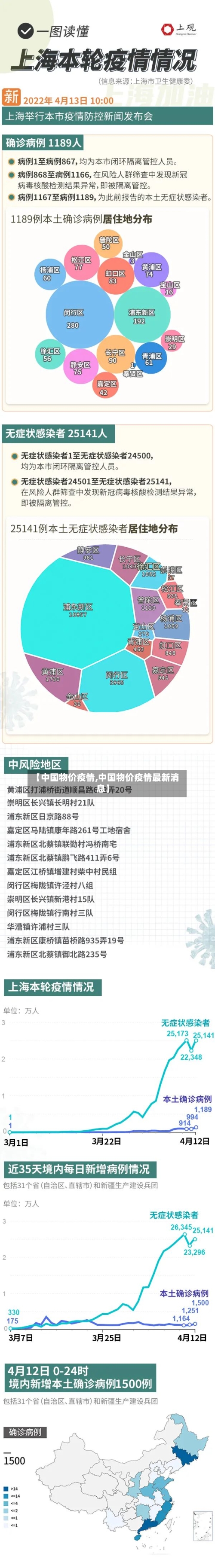 【中国物价疫情,中国物价疫情最新消息】-第1张图片